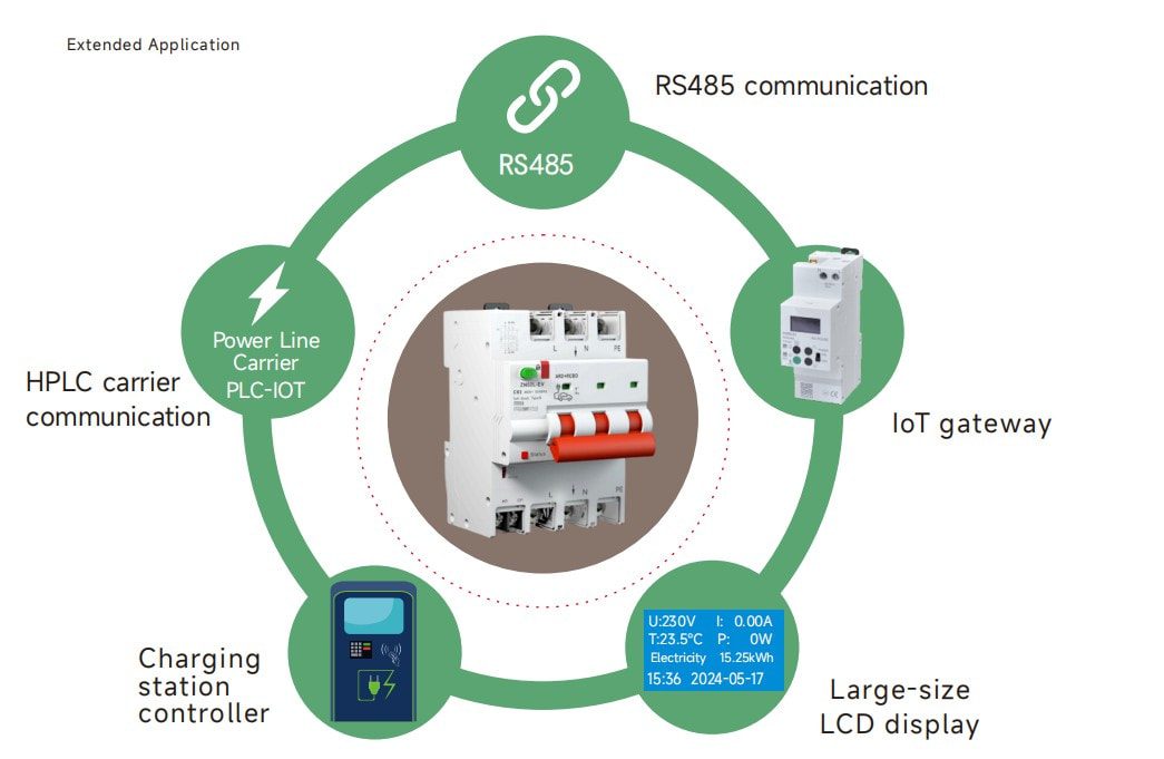 2WIFI MCB Extended Application